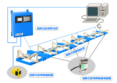 圣能矩陣式電子<a href='http://www.bhwkg.cn/' target='_blank'><u>皮帶秤</u></a>：我們不一樣