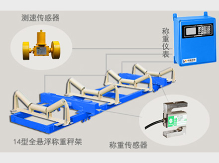 ics系列電子皮帶秤選型及不同精度等級購買全攻略