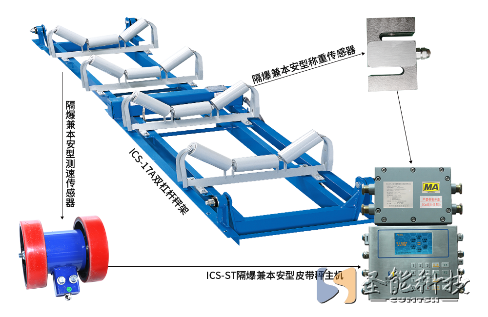 ICS-ST礦用防爆<a href='http://www.bhwkg.cn' target='_blank'><u>電子皮帶秤</u></a>