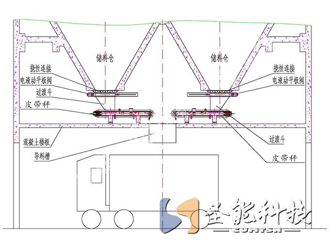 皮帶秤定量裝車(chē)系統(tǒng)
